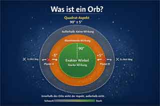 Tageshoroskope: Kostenlos und aktuell für alle Sternzeichen Tageshoroskope: Kostenlos und aktuell für alle Sternzeichen